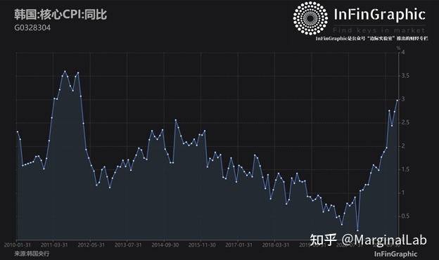 中国的房产交易可能会采用数字人民币结算（52图）-InFinGraphic每日财经图集(图40)