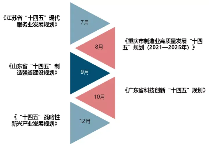 2021中国产业地产市场发展年报(图2)