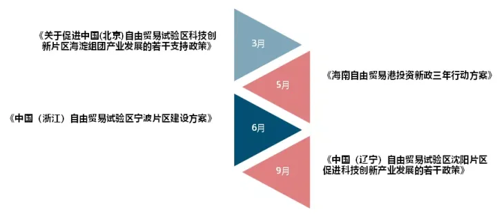 2021中国产业地产市场发展年报(图6)