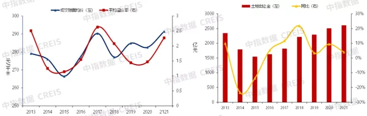 2021中国产业地产市场发展年报(图14)